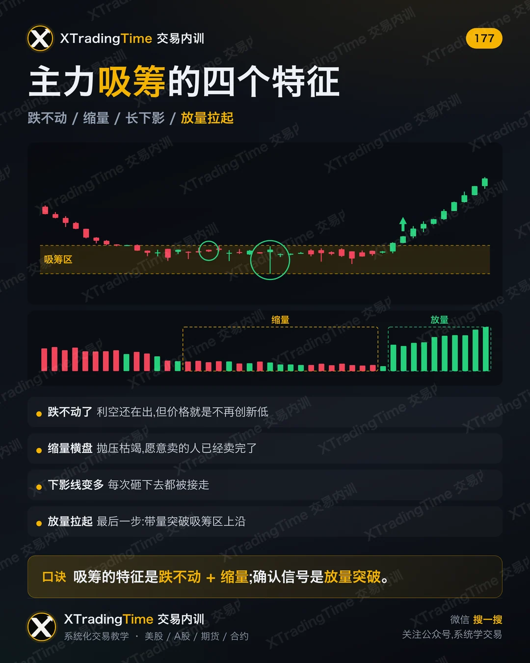 主力吸筹的四个特征
