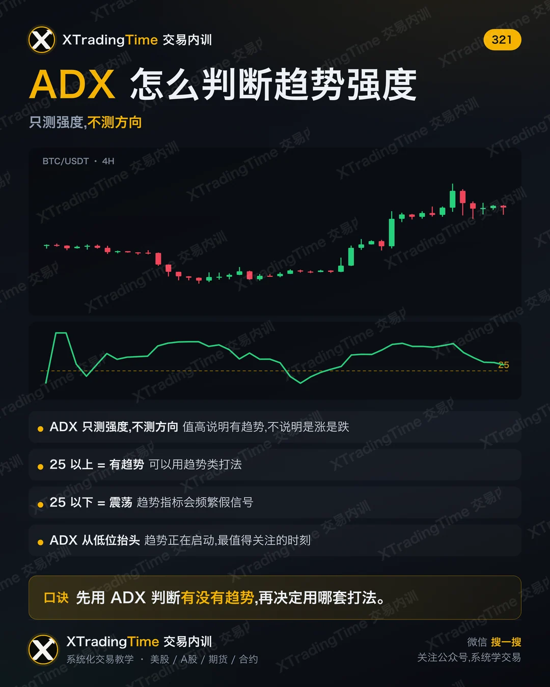 ADX 怎么判断趋势强度