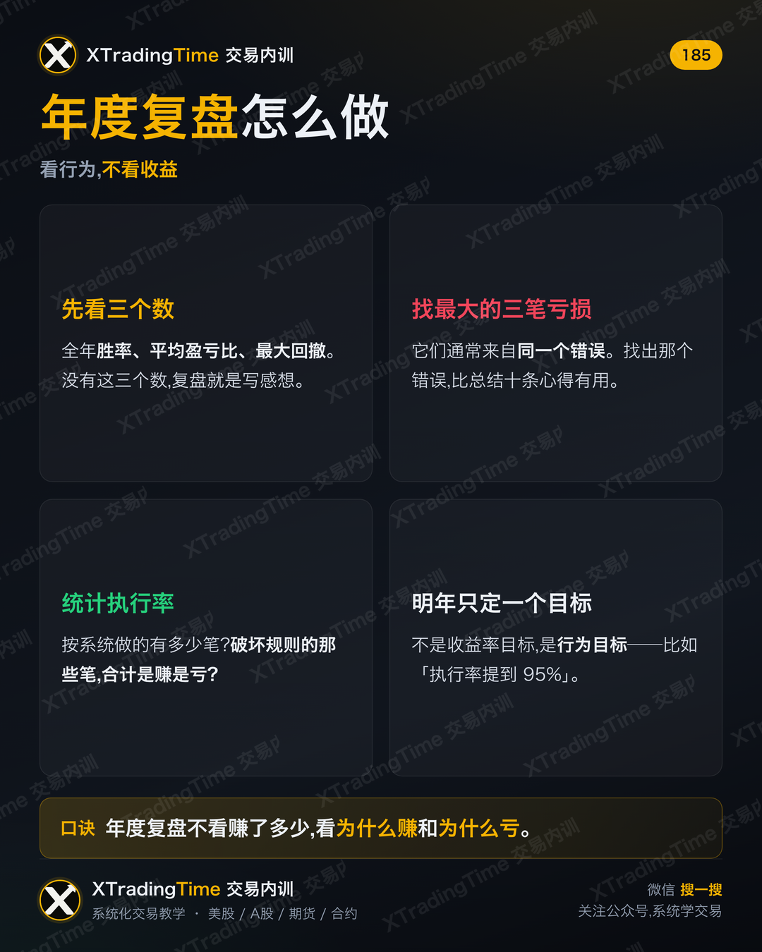 年度复盘怎么做