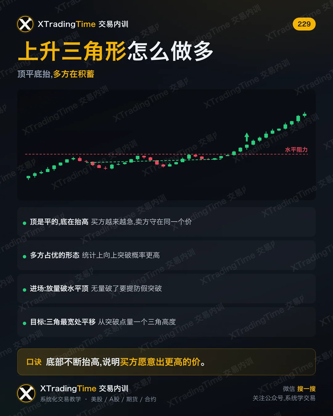 上升三角形怎么做多