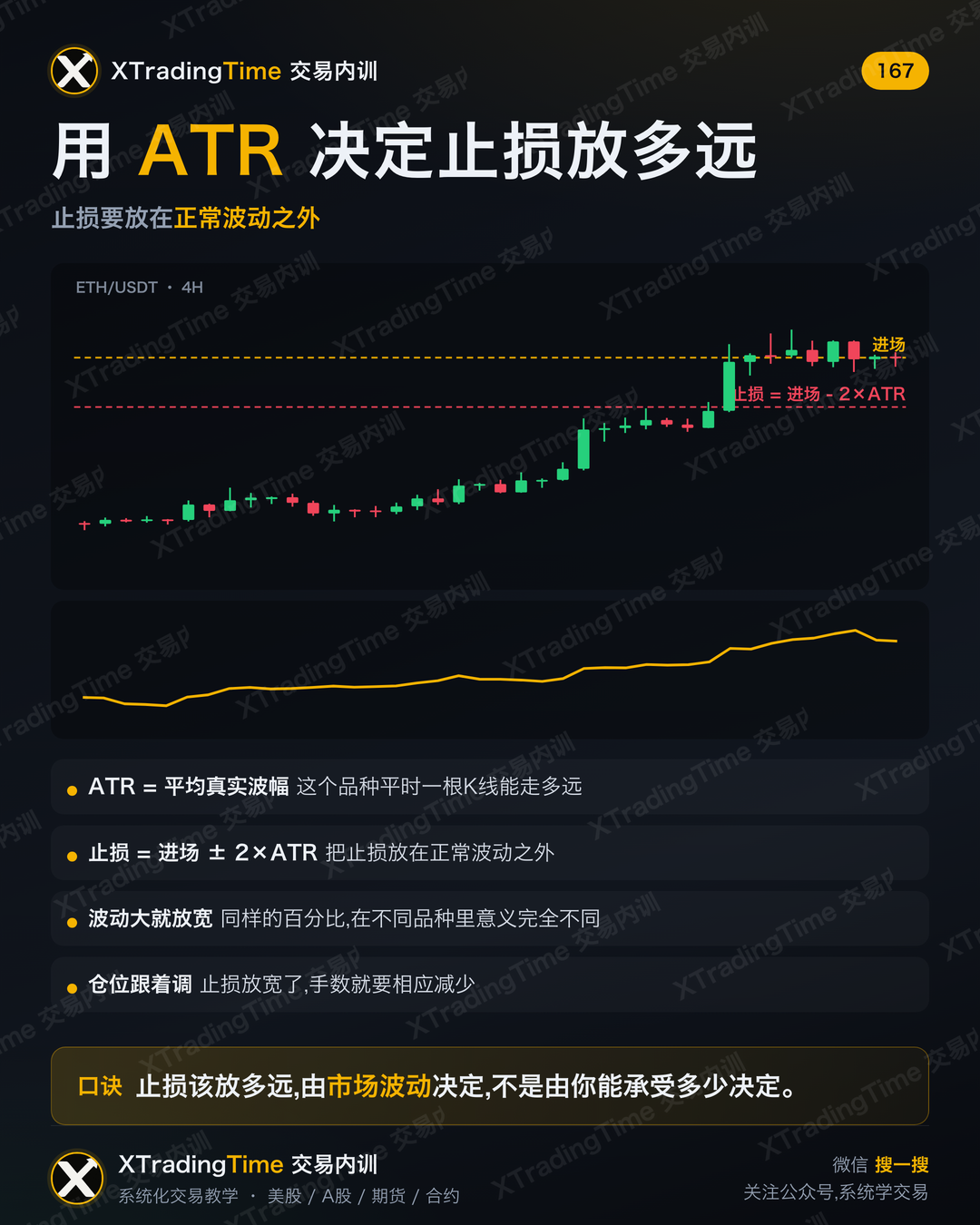 用 ATR 决定止损放多远