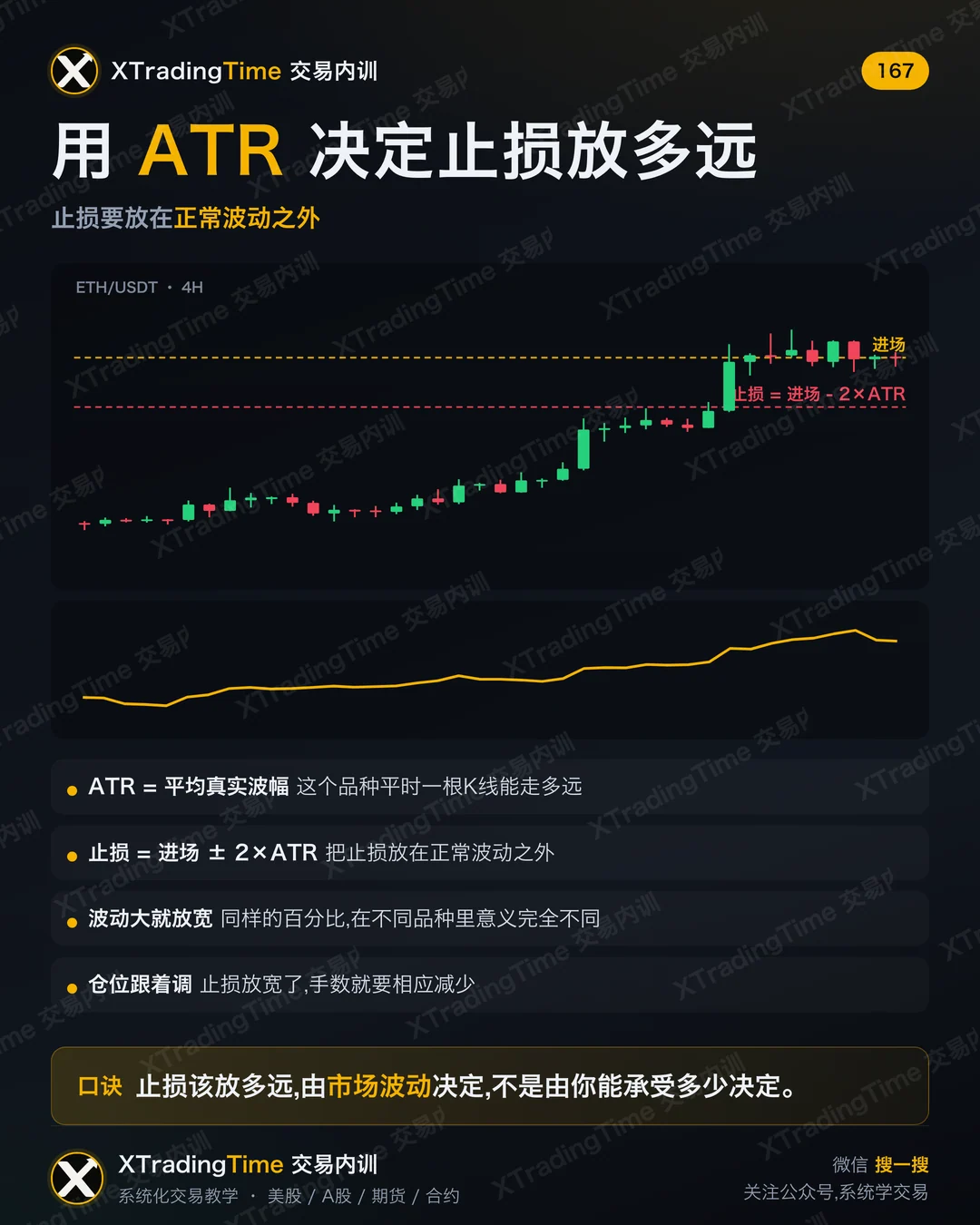 用 ATR 决定止损放多远