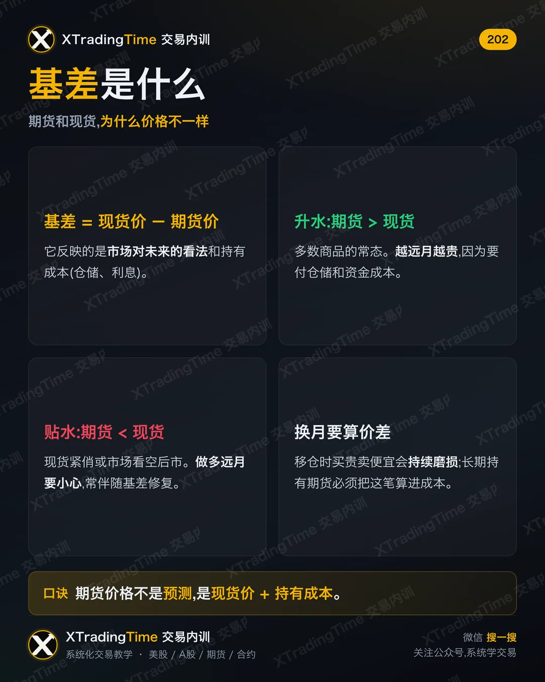 基差是什么