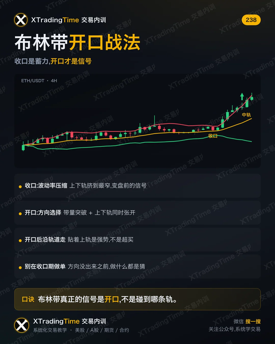 布林带开口战法