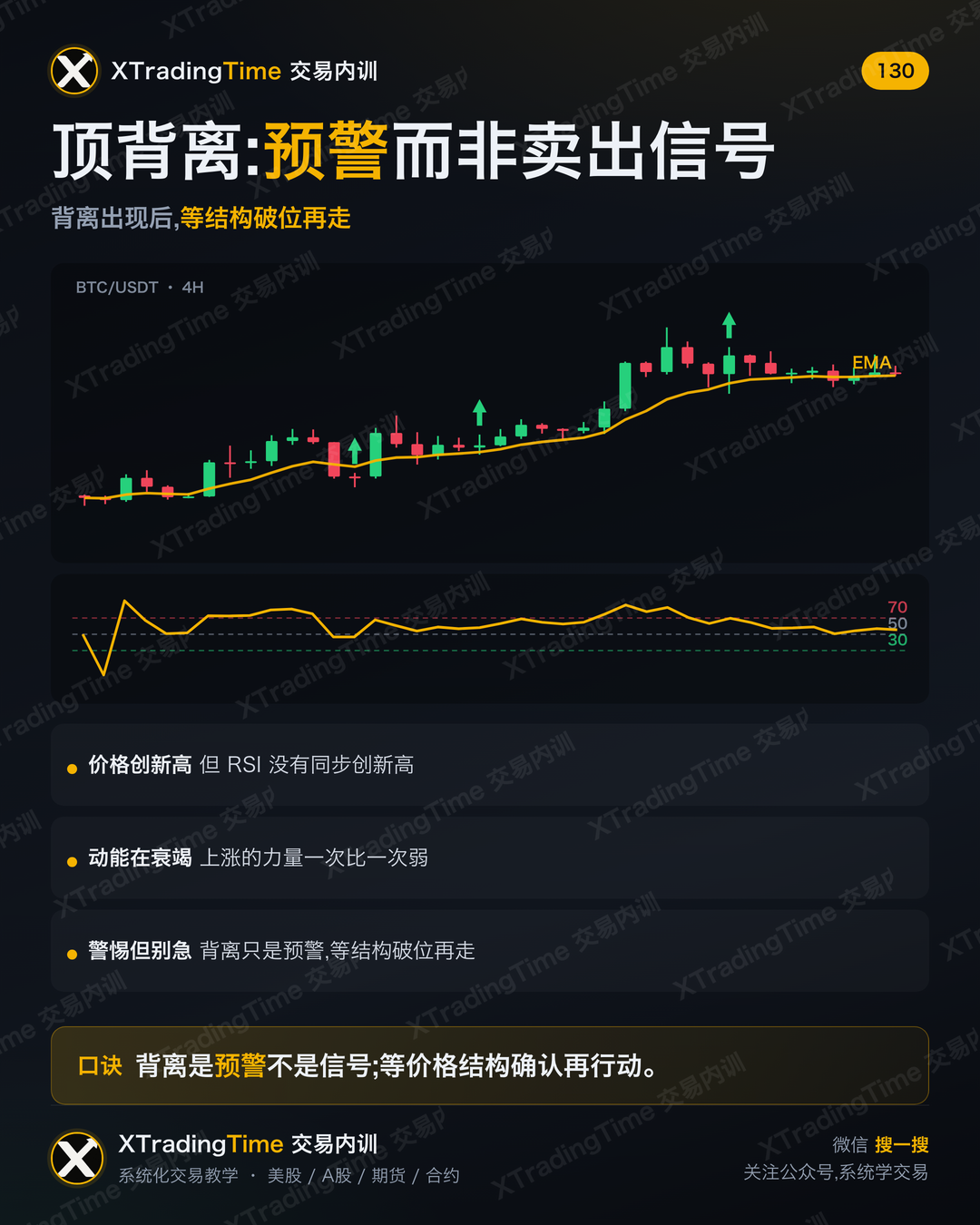 顶背离:预警而非卖出信号