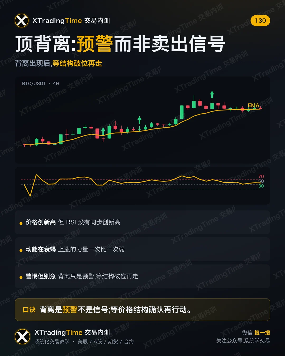 顶背离:预警而非卖出信号