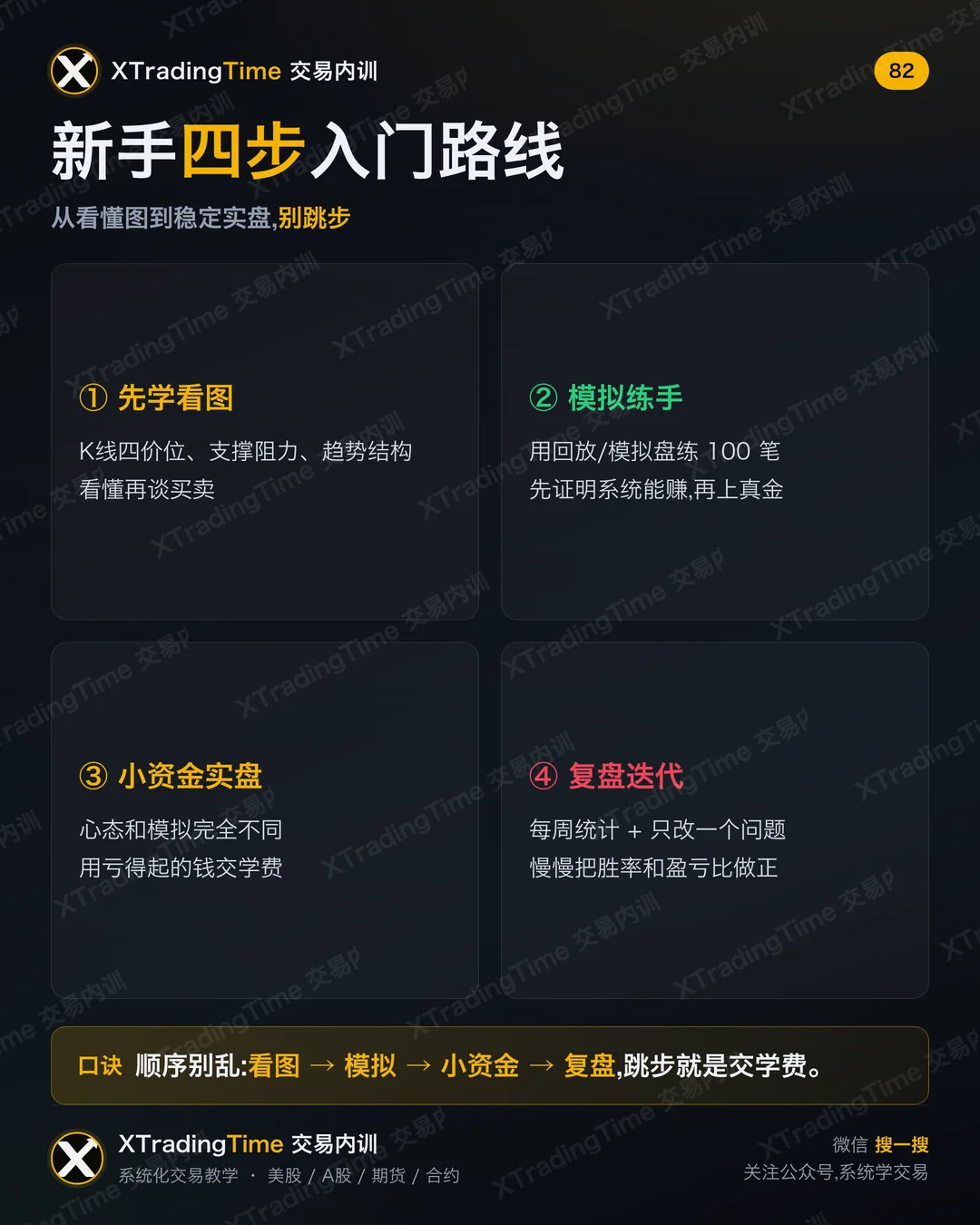 新手四步入门路线