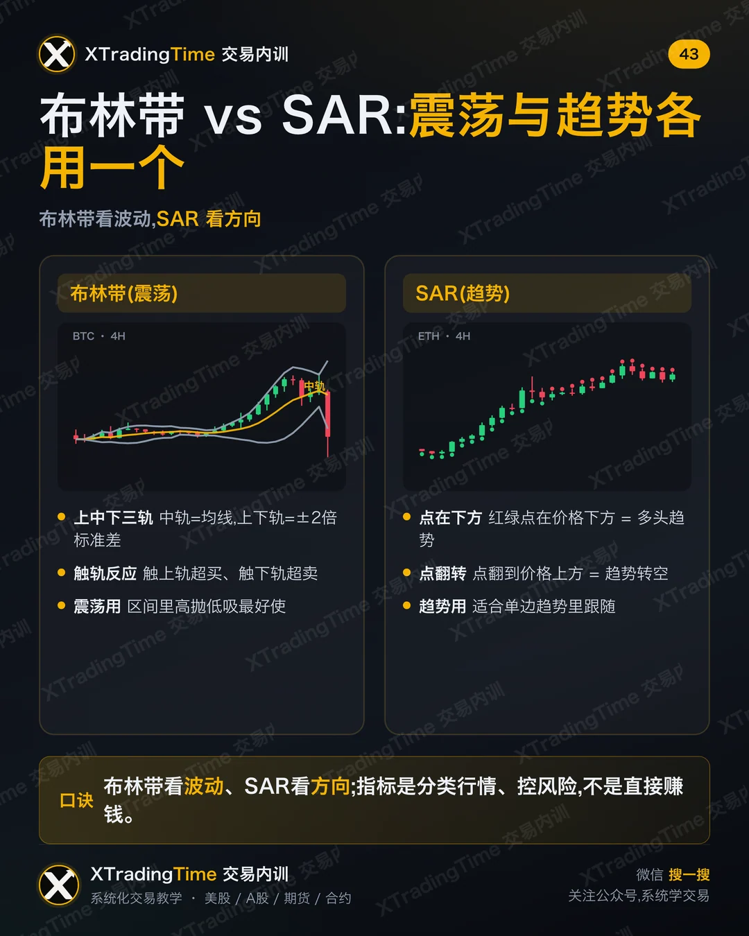 布林带 vs SAR:震荡与趋势各用一个