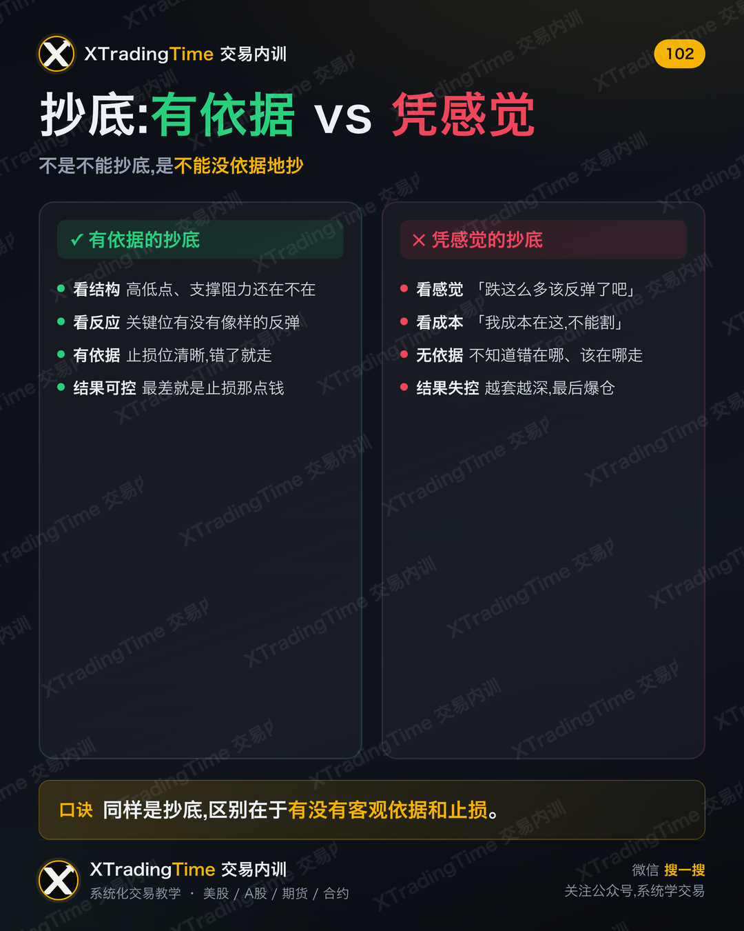 抄底:有依据 vs 凭感觉