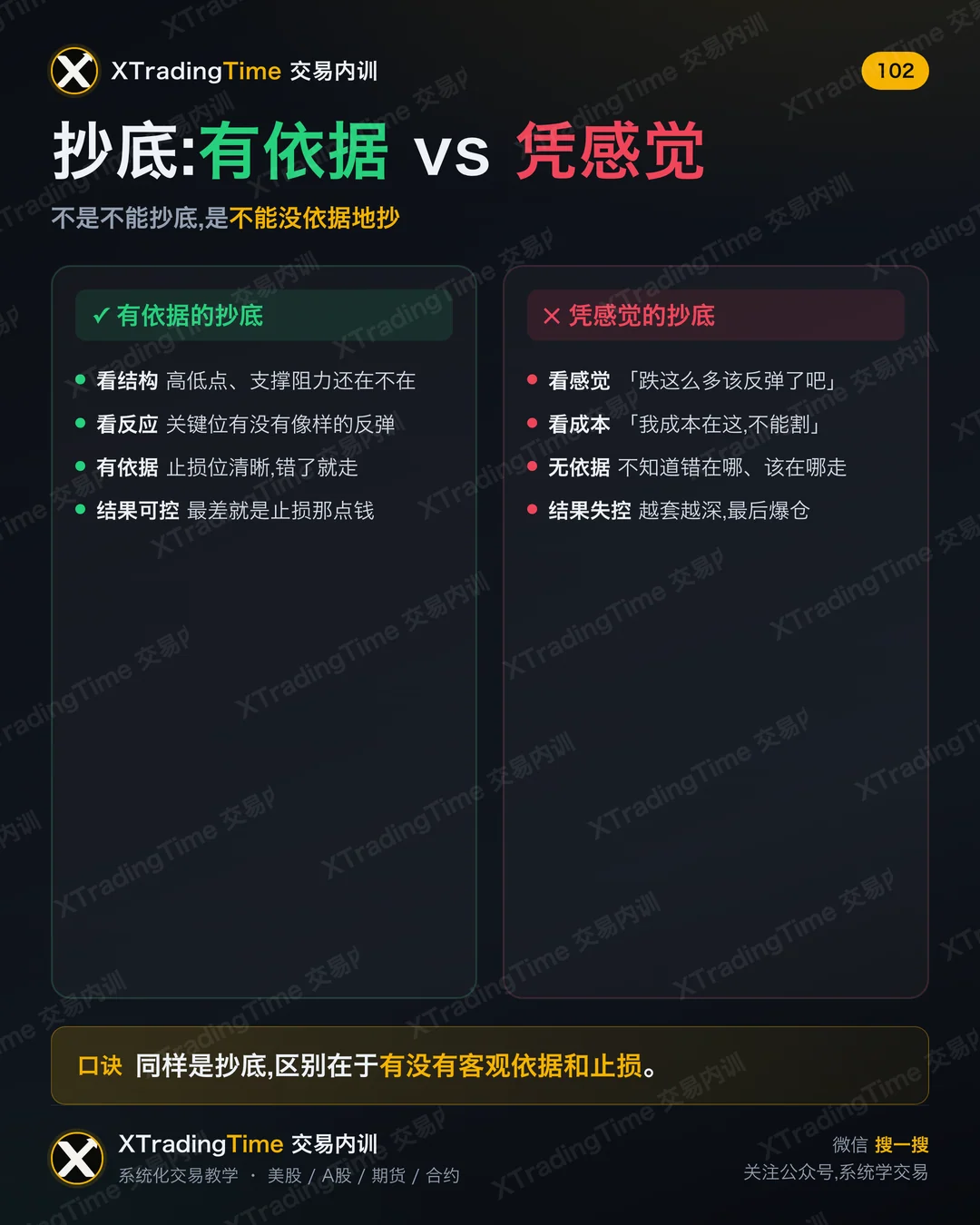 抄底：有依据 vs 凭感觉