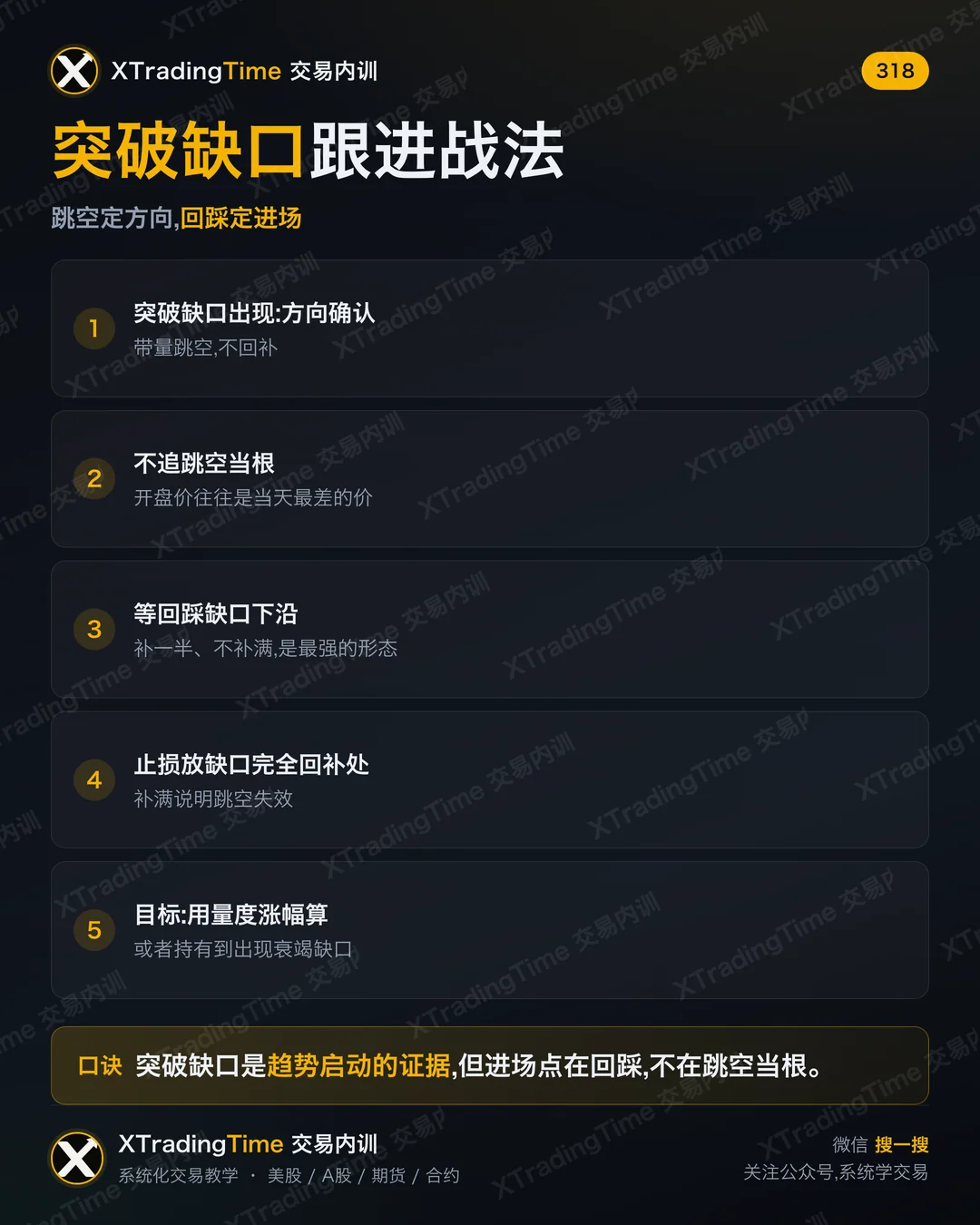 突破缺口跟进战法