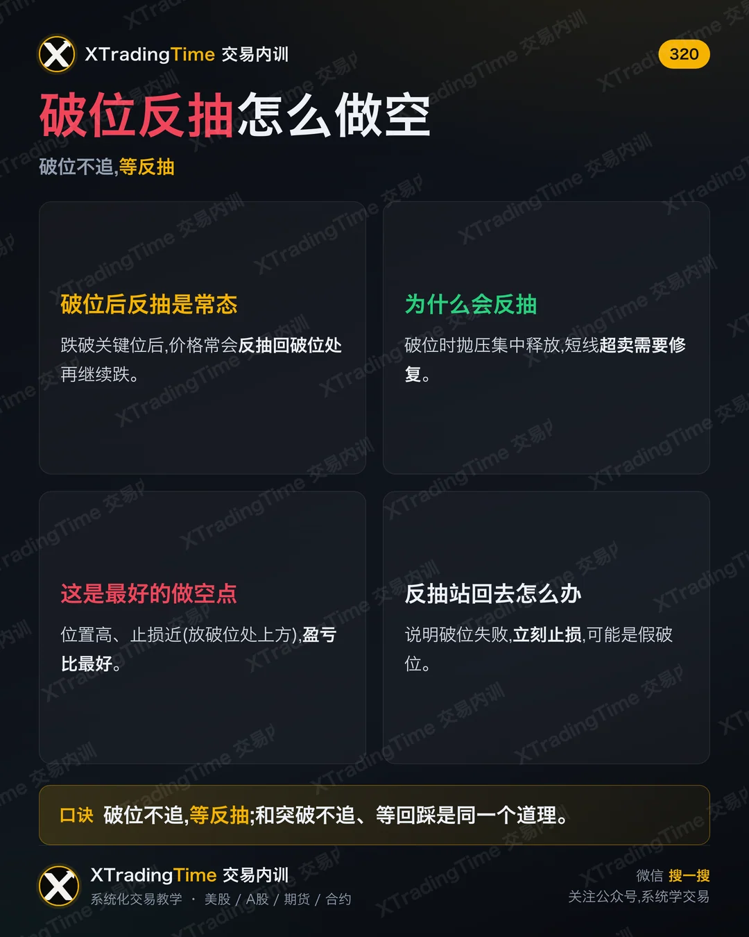 破位反抽怎么做空