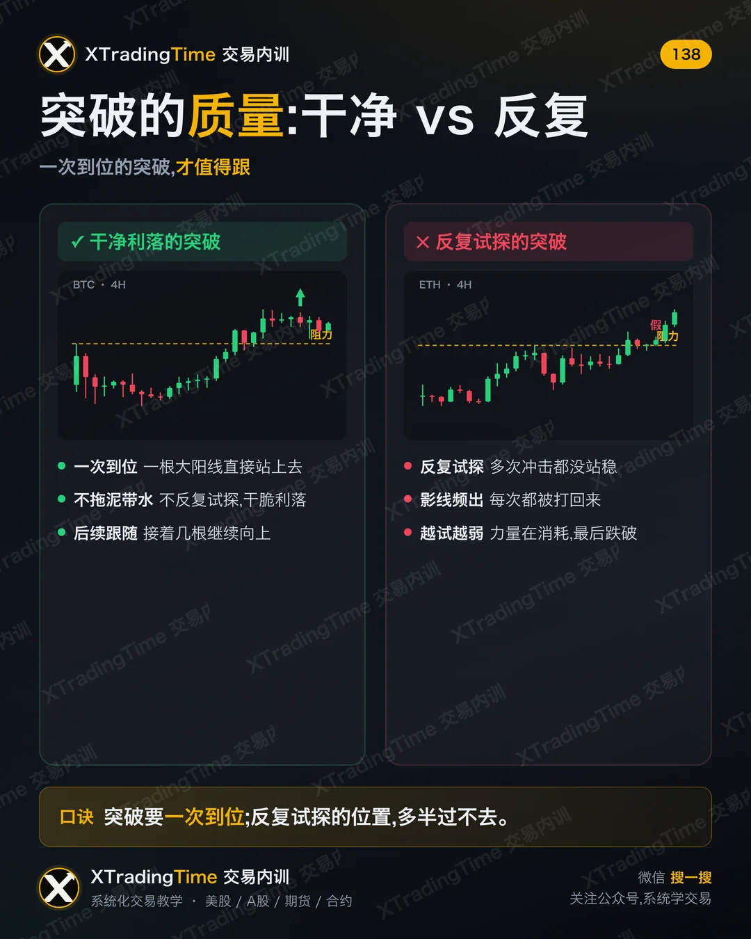 突破的质量:干净 vs 反复