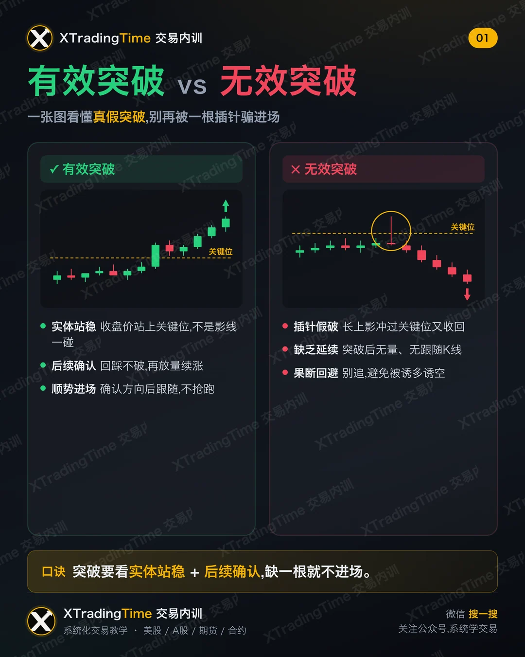 有效突破 vs 无效突破:一张图看懂真假突破