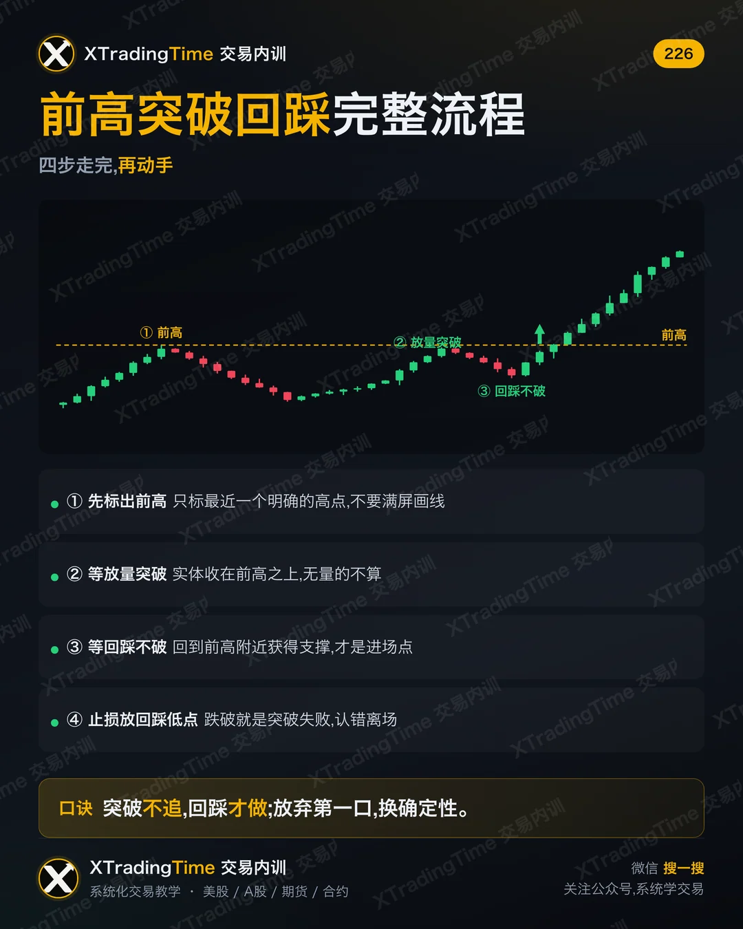 前高突破回踩完整流程