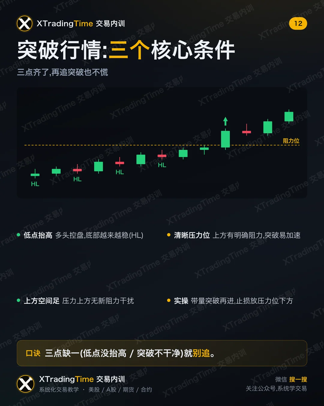 突破行情:三个核心条件