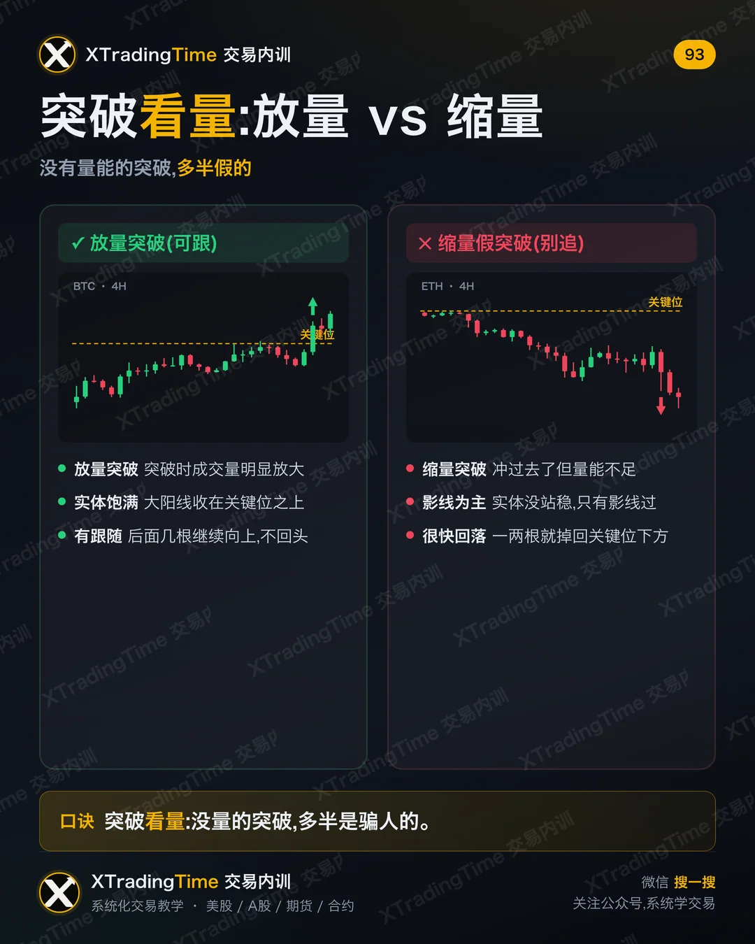 突破看量:放量 vs 缩量