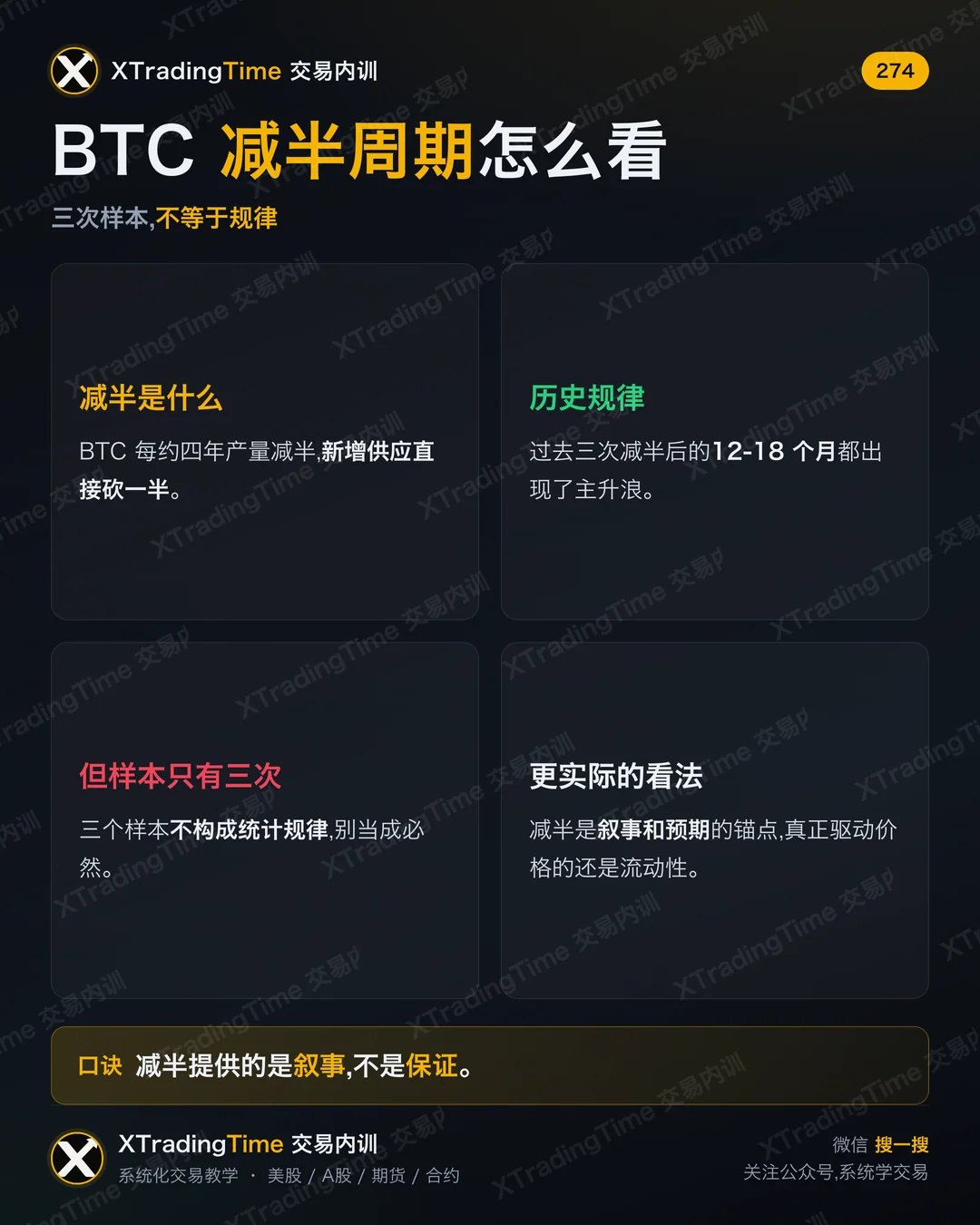 BTC 减半周期怎么看