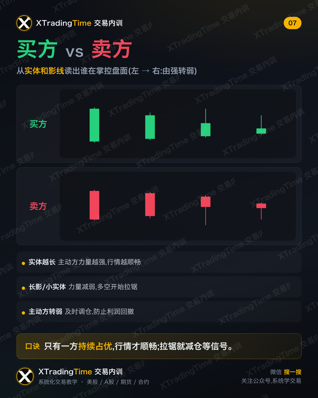 买方 vs 卖方:谁在掌控盘面