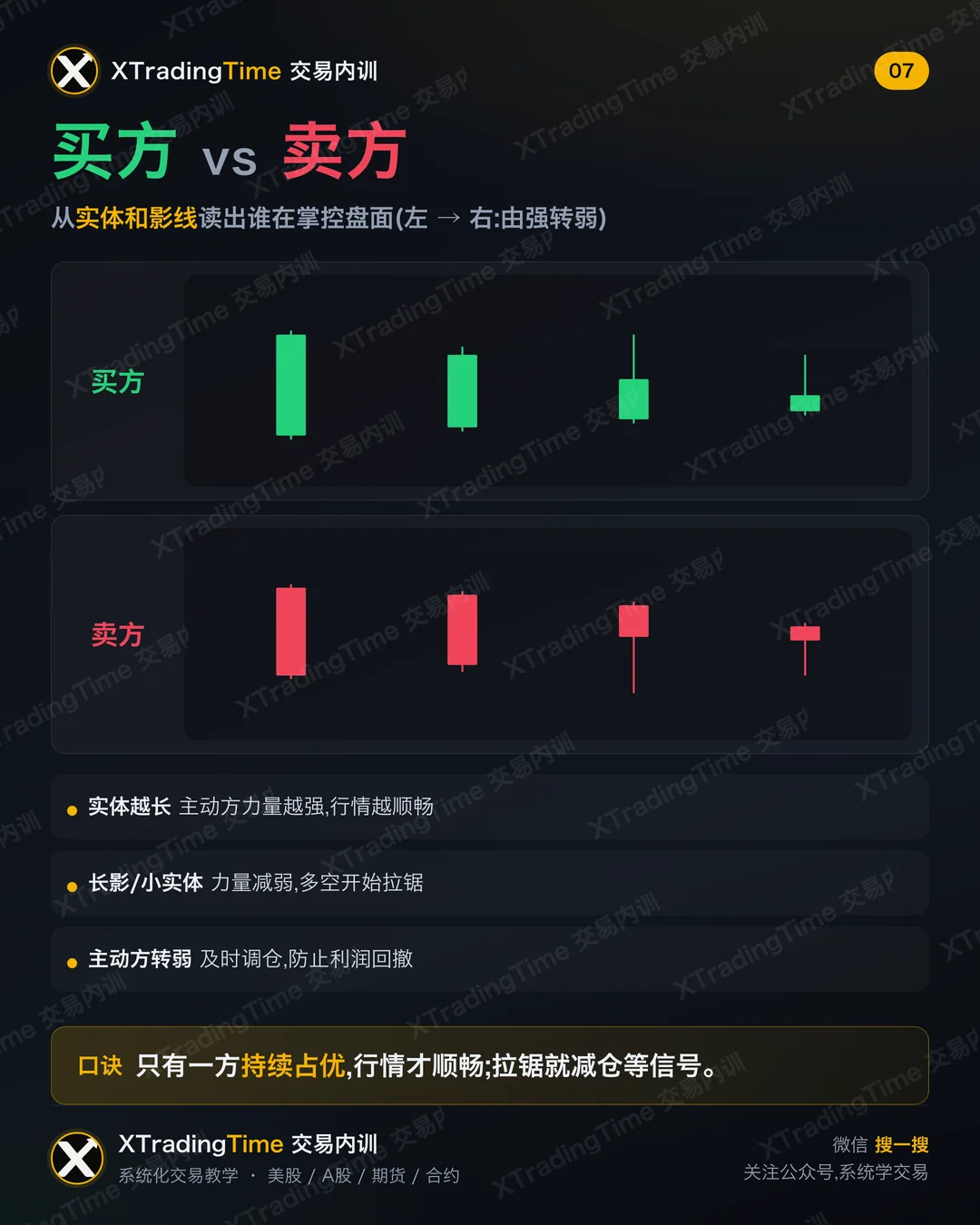 买方 vs 卖方:谁在掌控盘面