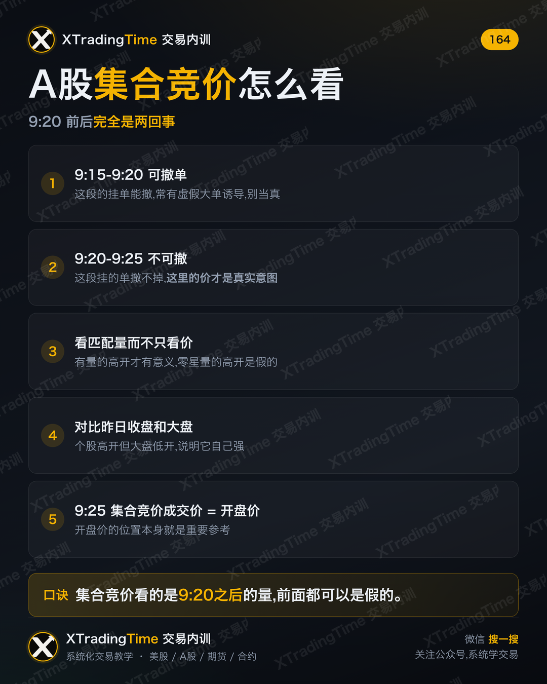 A股集合竞价怎么看
