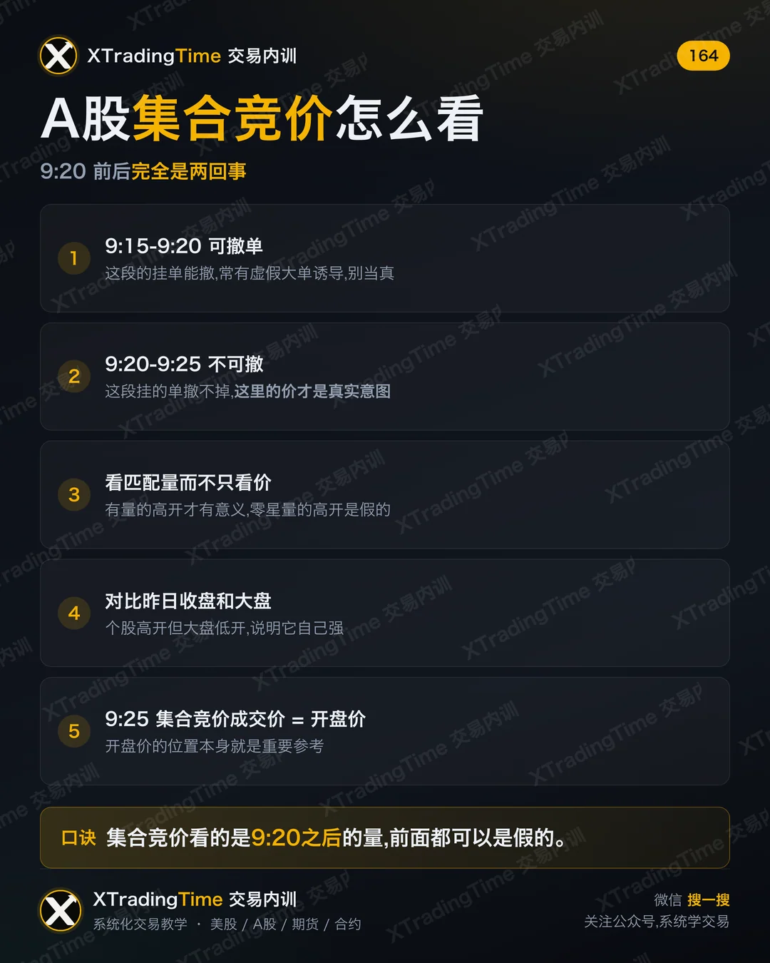 A股集合竞价怎么看