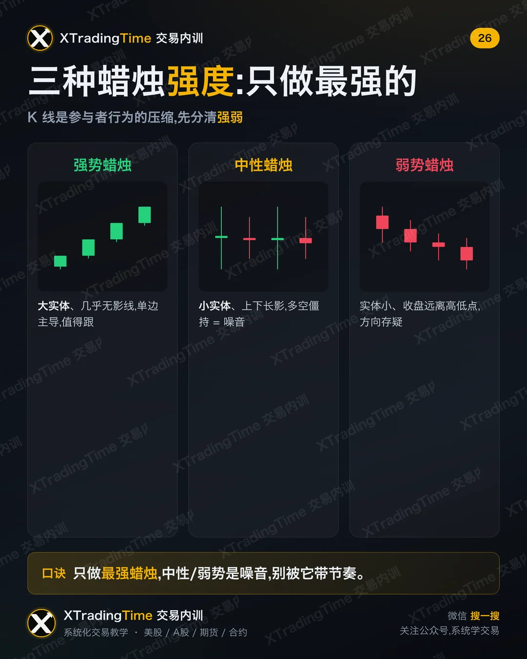 三种蜡烛强度:只做最强的
