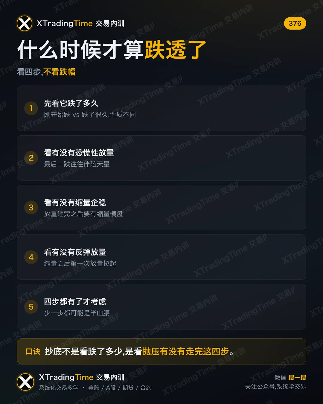 什么时候才算跌透了