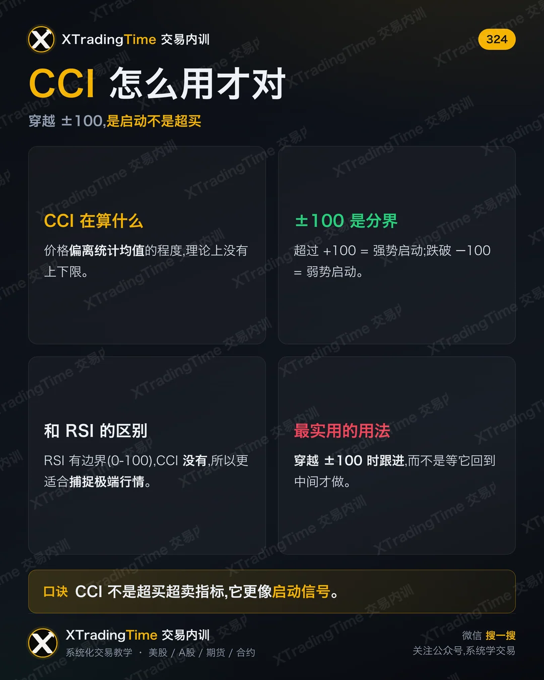 CCI 怎么用才对