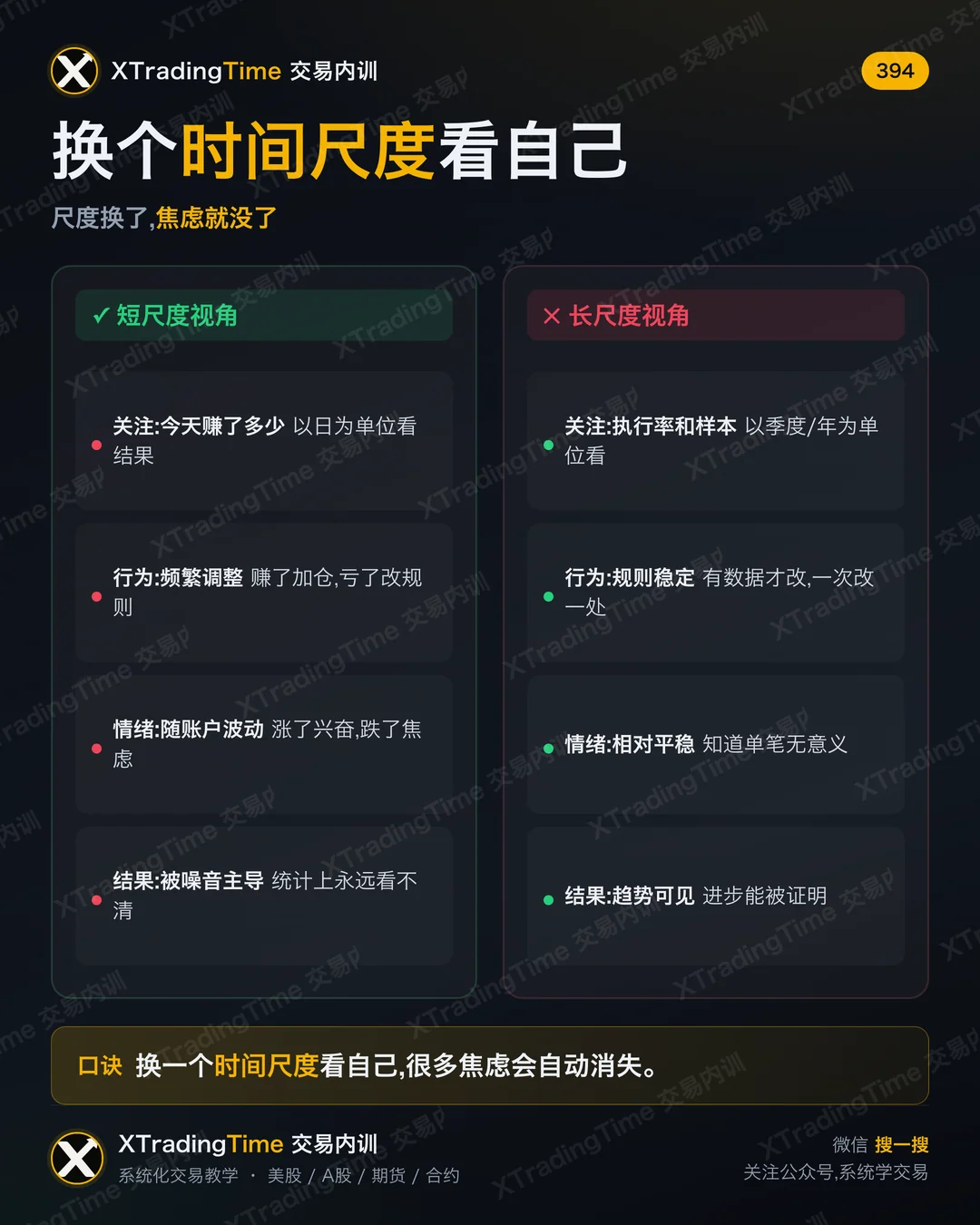 换个时间尺度看自己