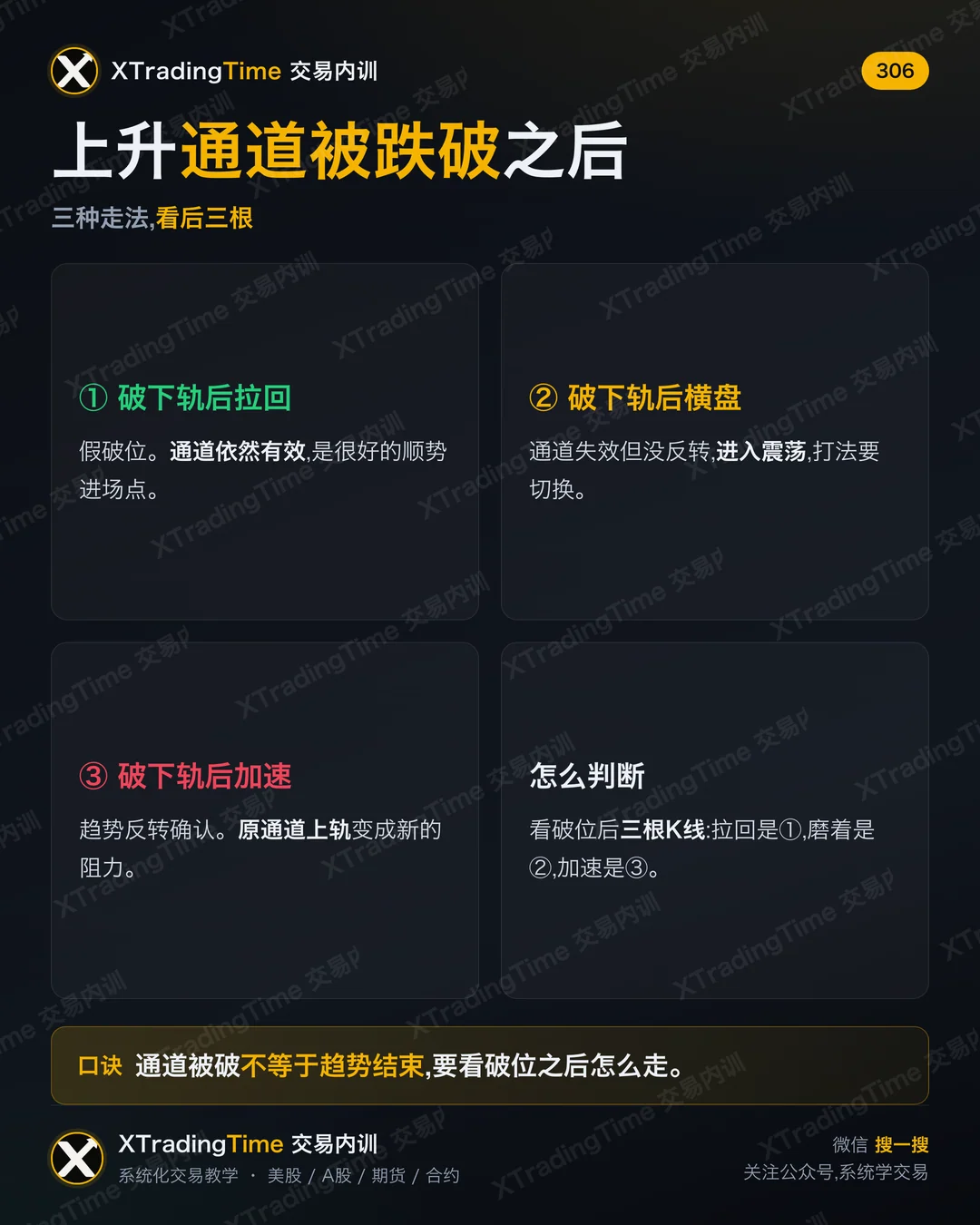 上升通道被跌破之后