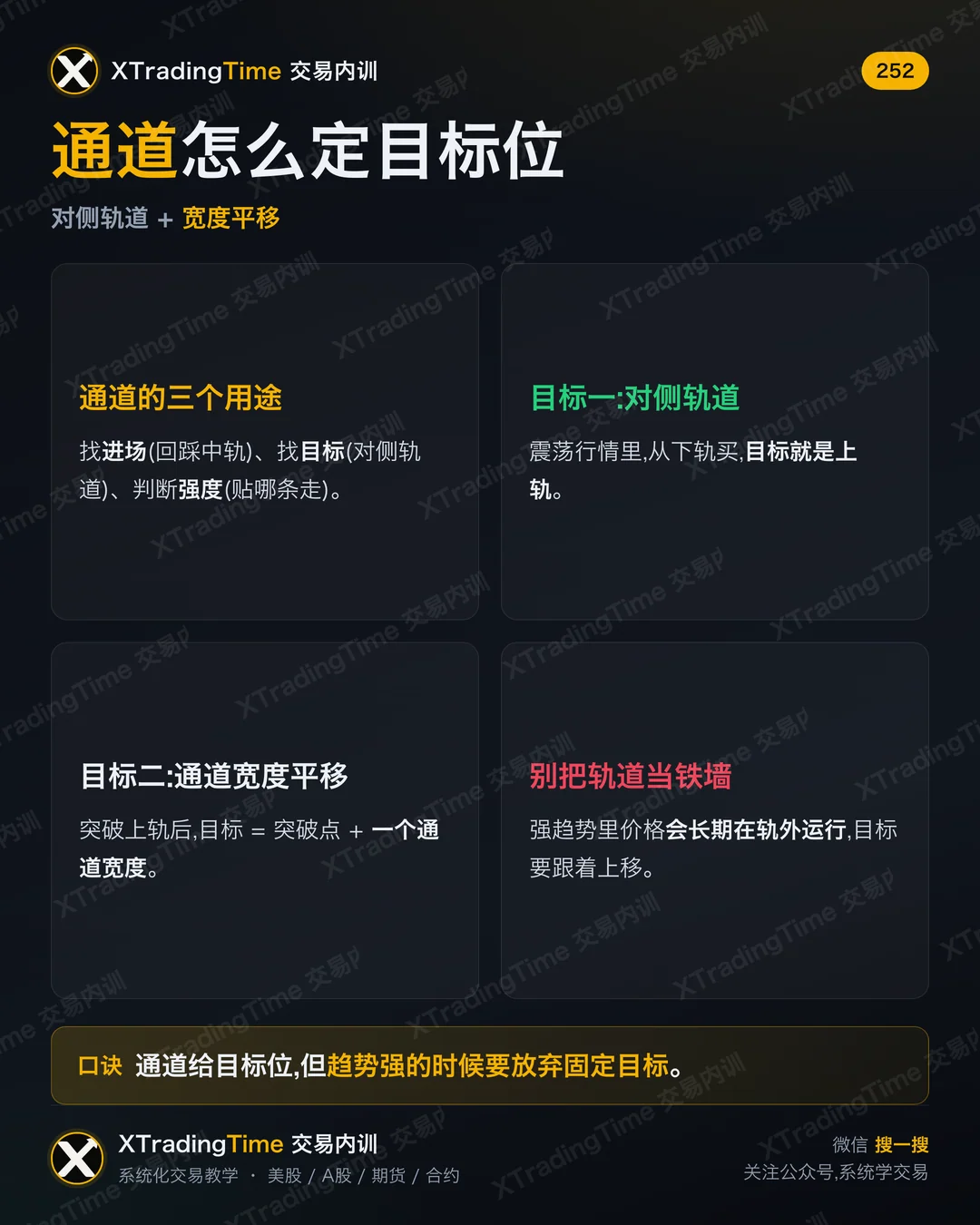通道怎么定目标位