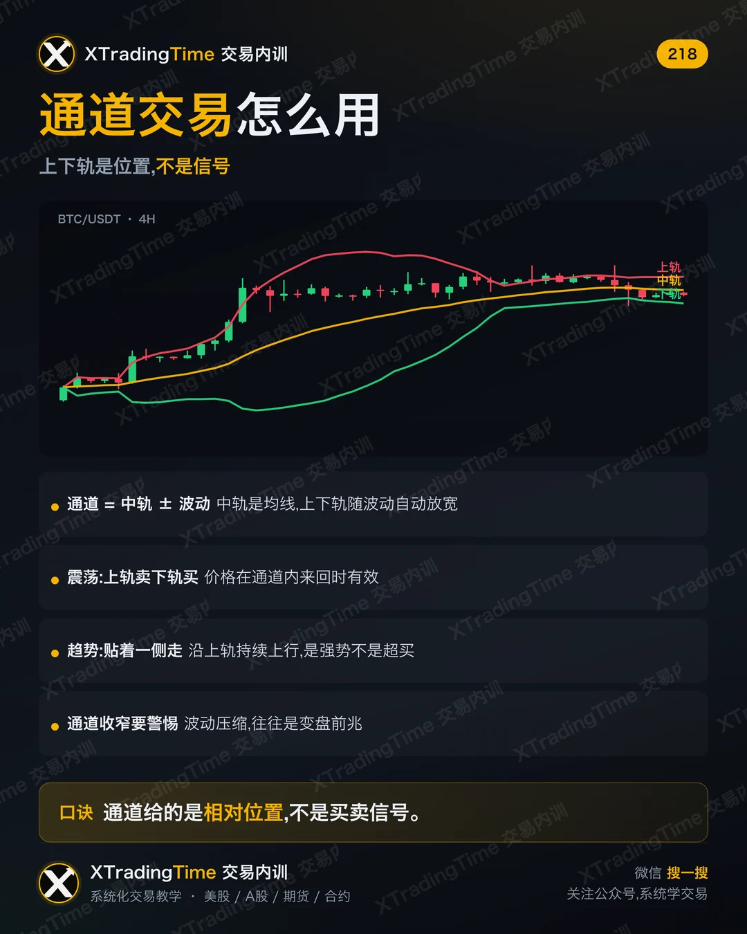 通道交易怎么用