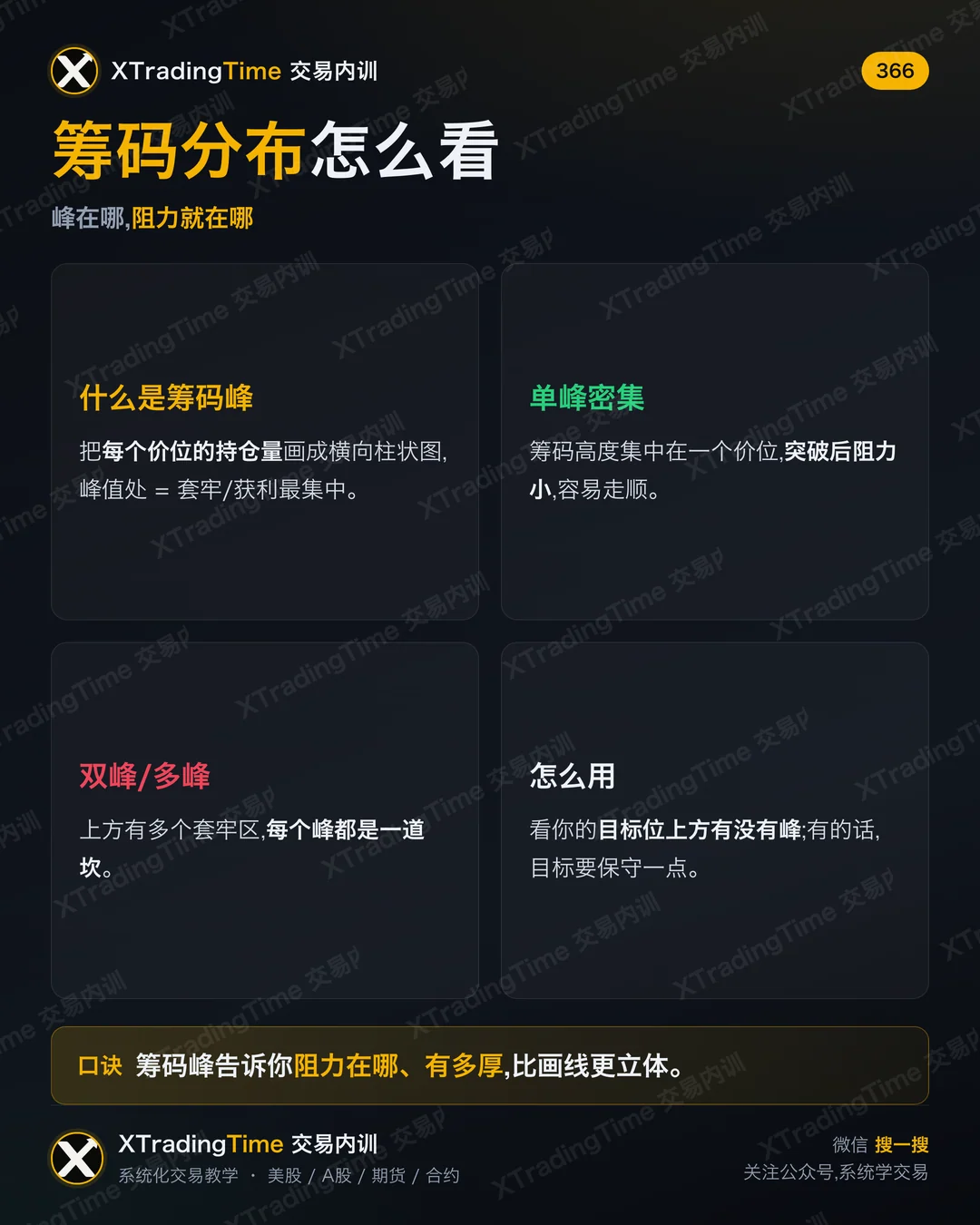 筹码分布怎么看