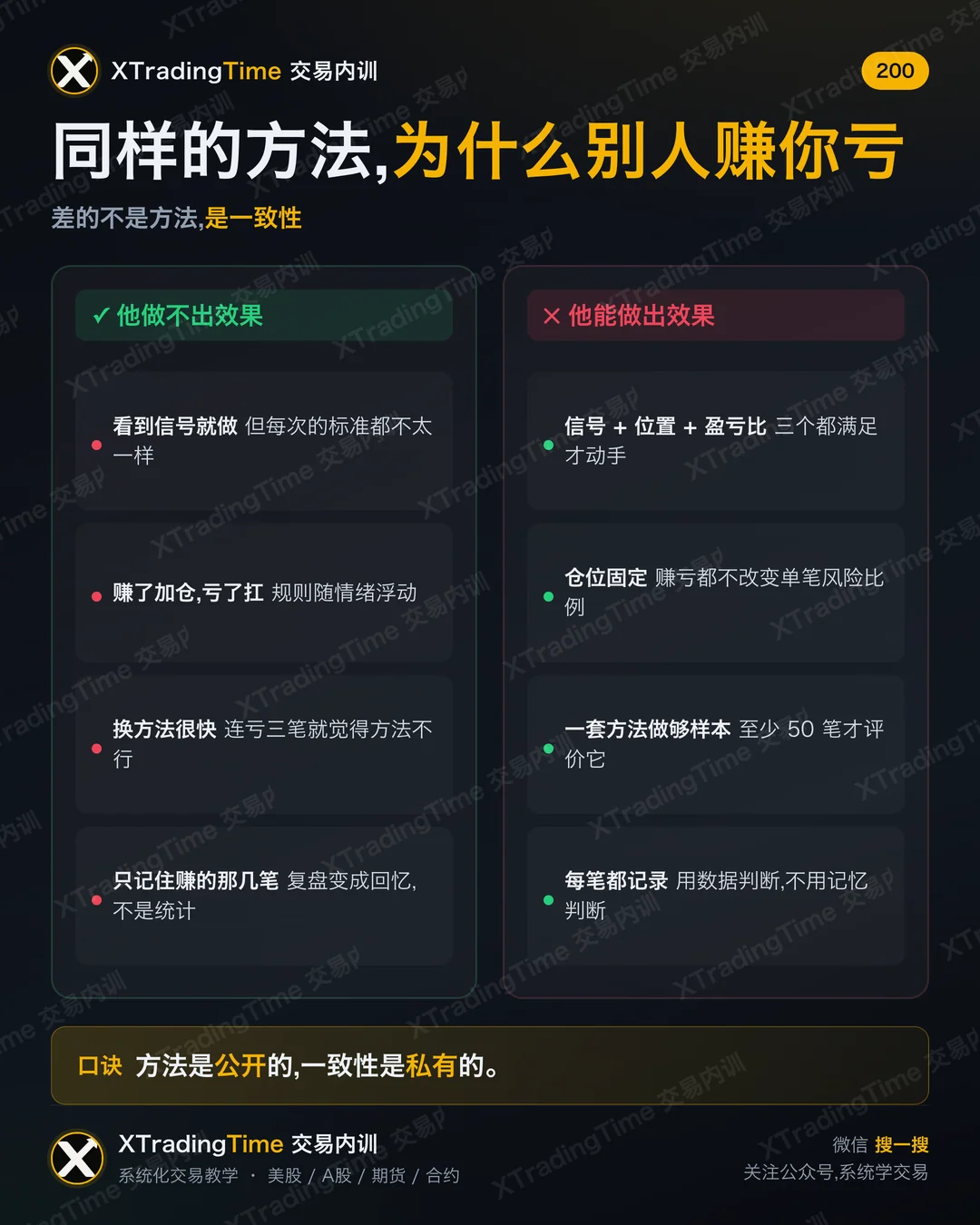 同样的方法，为什么别人赚你亏