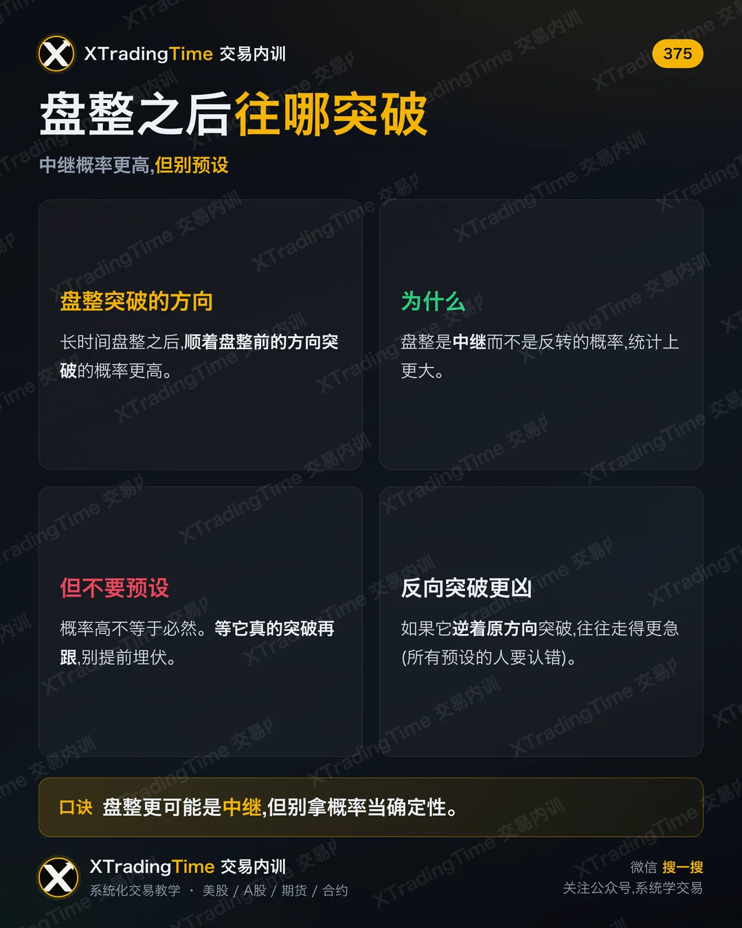 盘整之后往哪突破