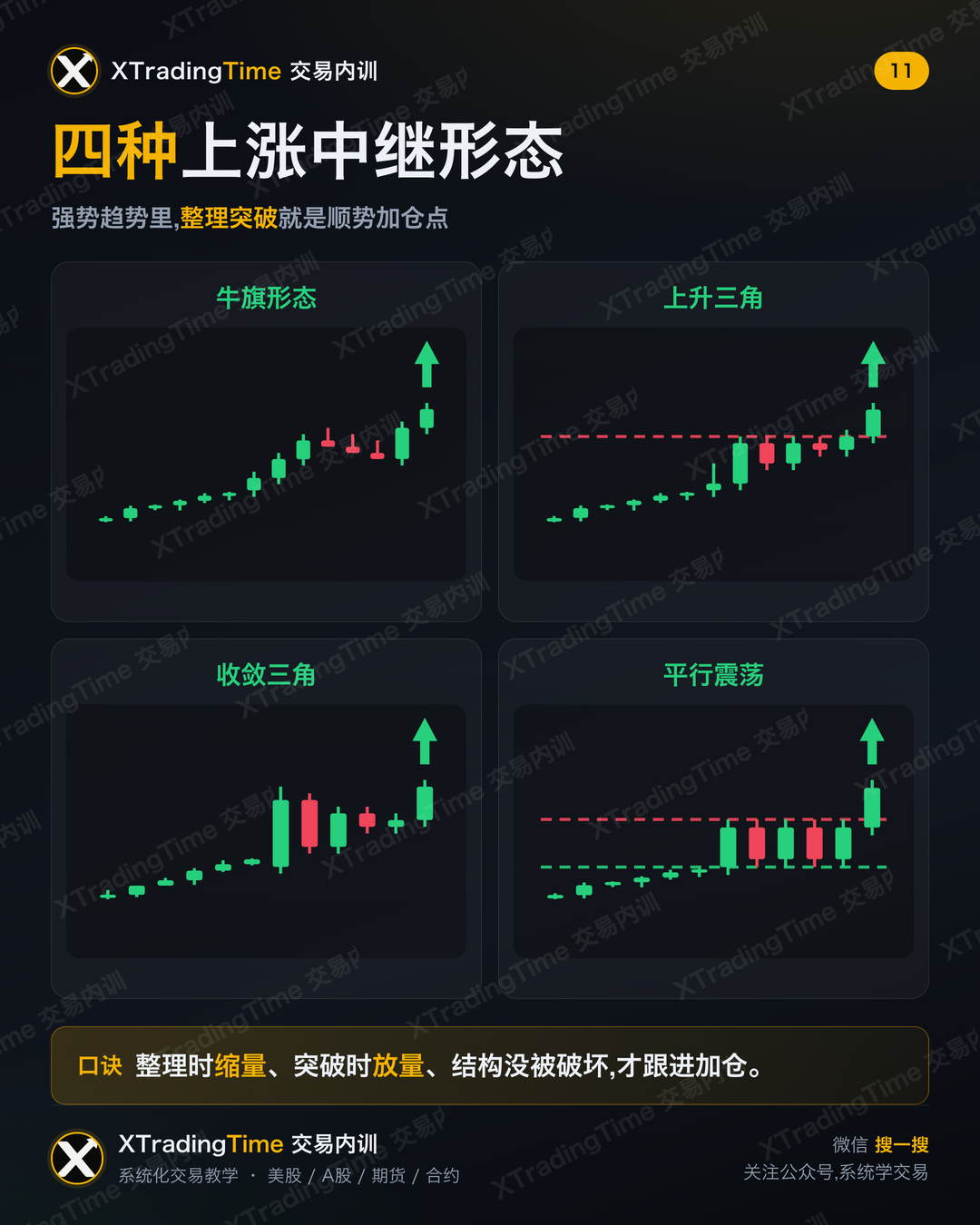 四种上涨中继形态