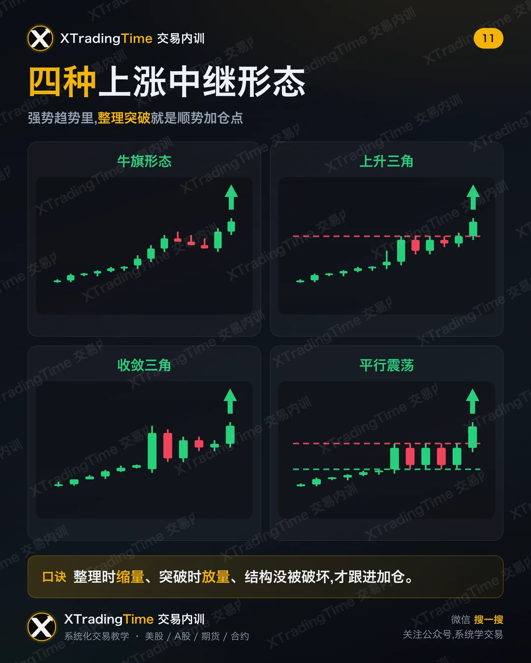 四种上涨中继形态