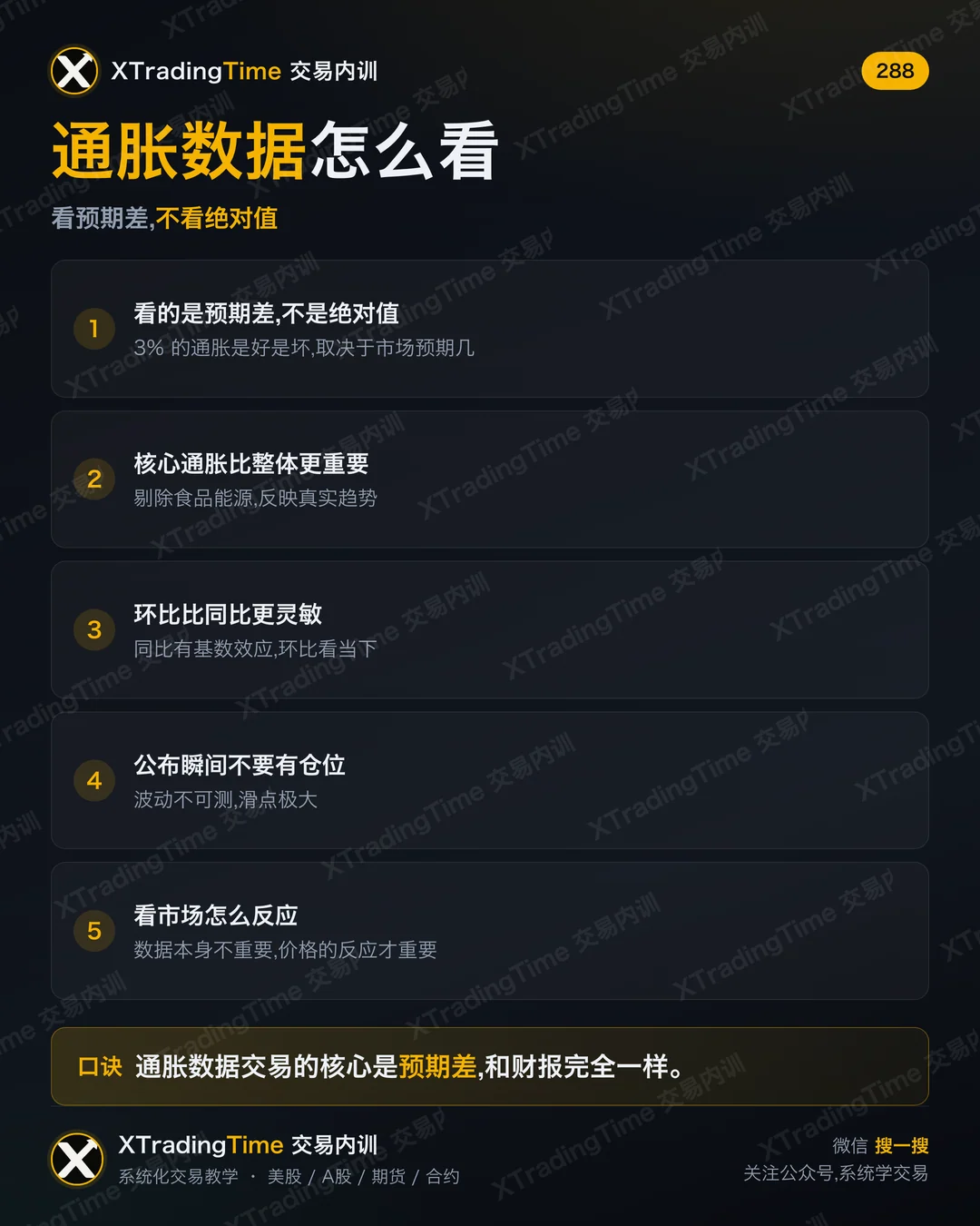 通胀数据怎么看