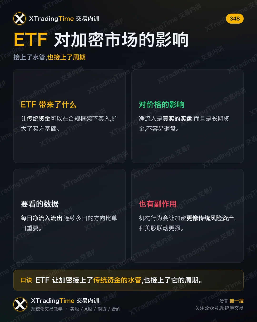ETF 对加密市场的影响