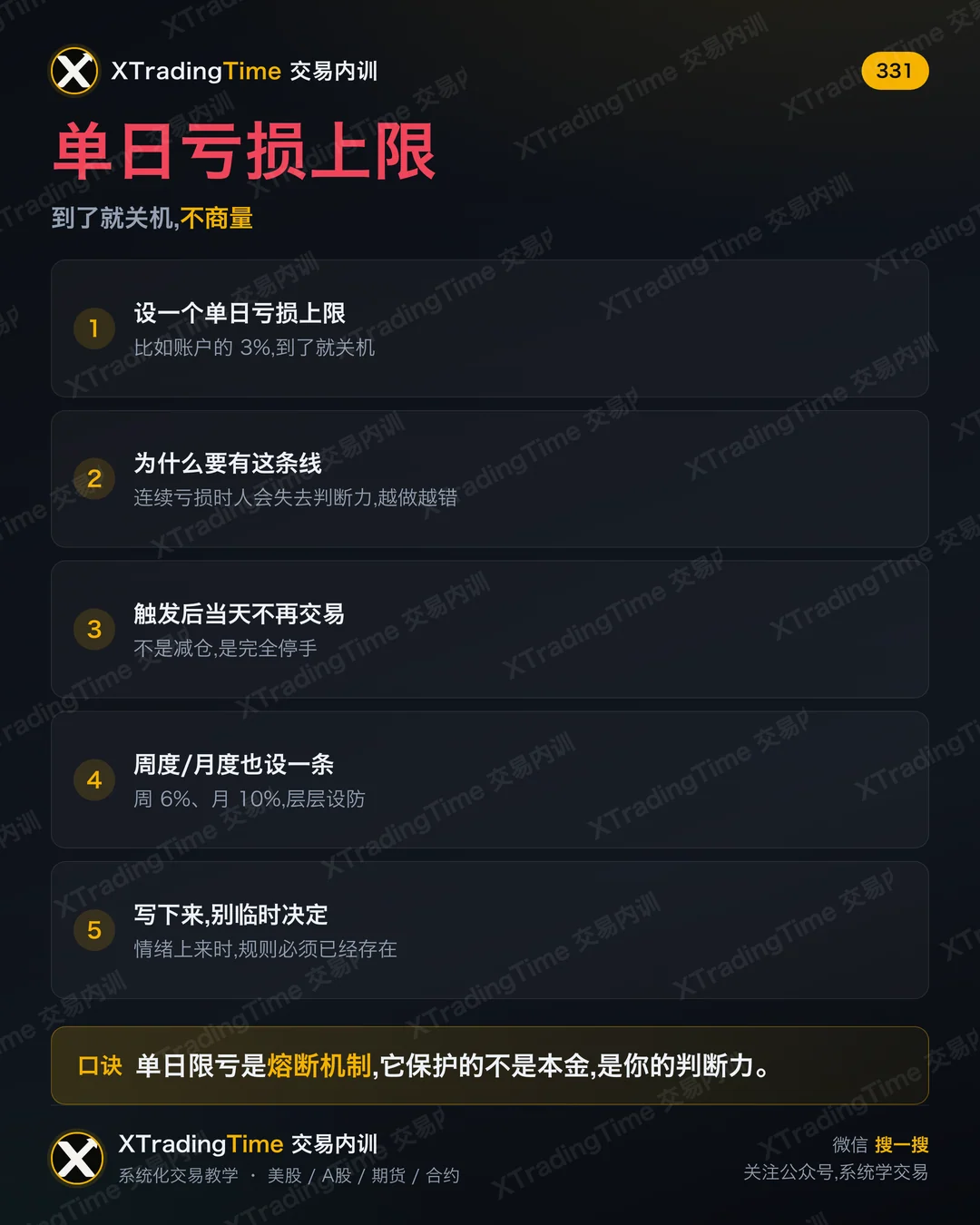 单日亏损上限