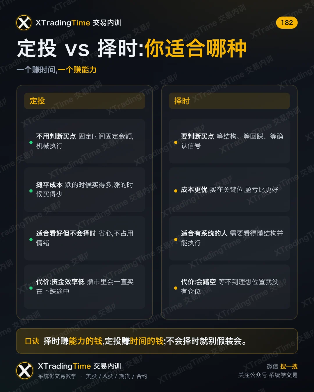 定投 vs 择时:你适合哪种