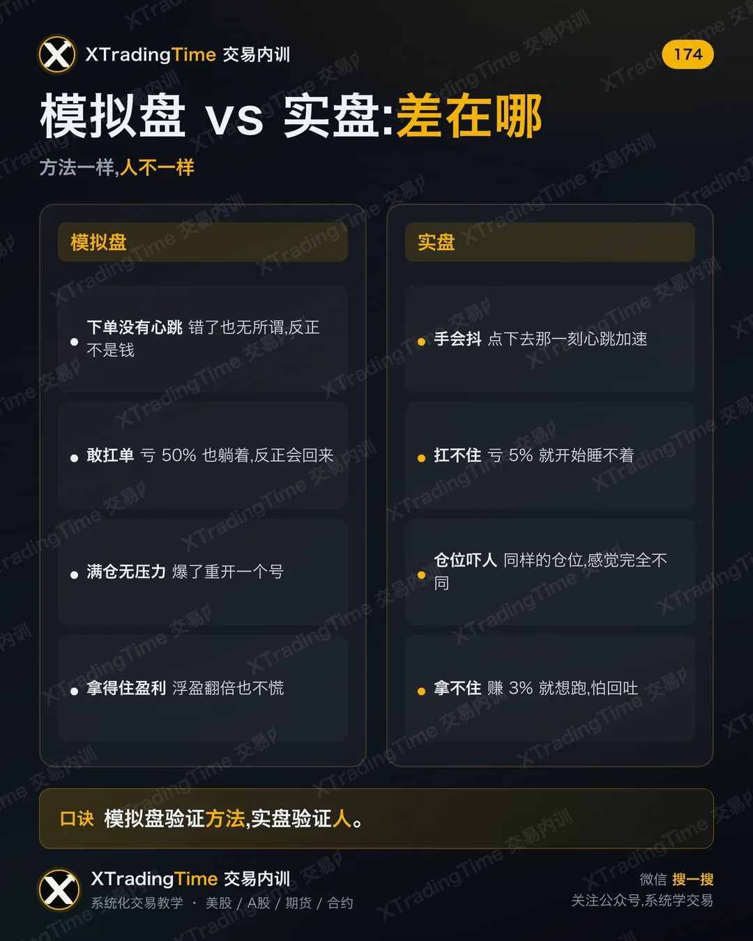 模拟盘 vs 实盘:差在哪