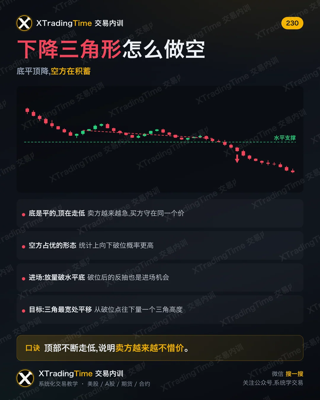 下降三角形怎么做空