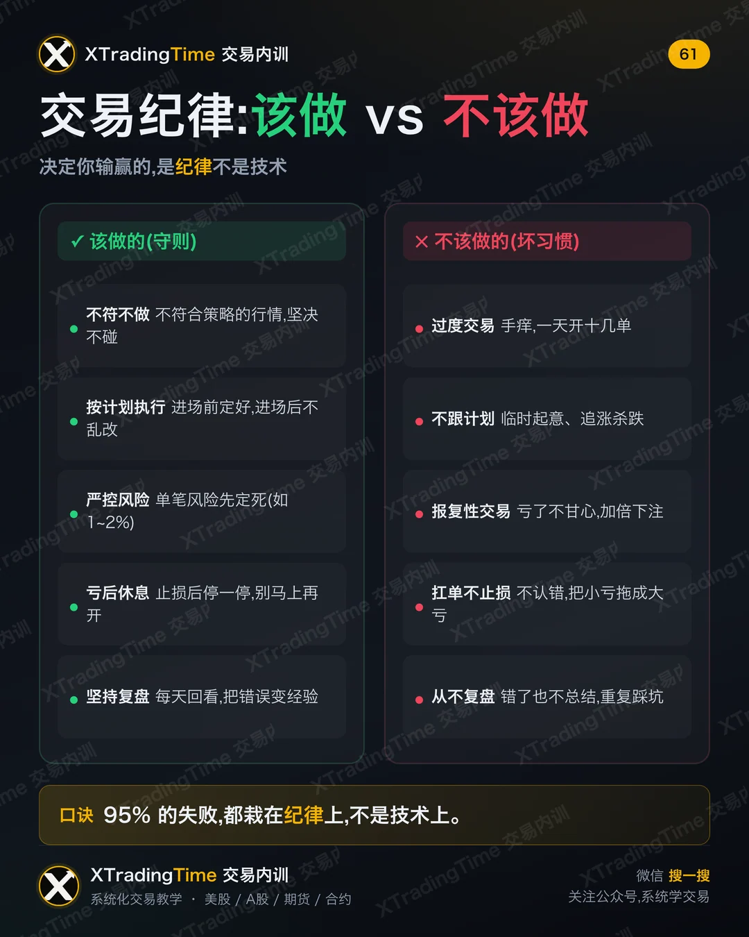交易纪律:该做 vs 不该做