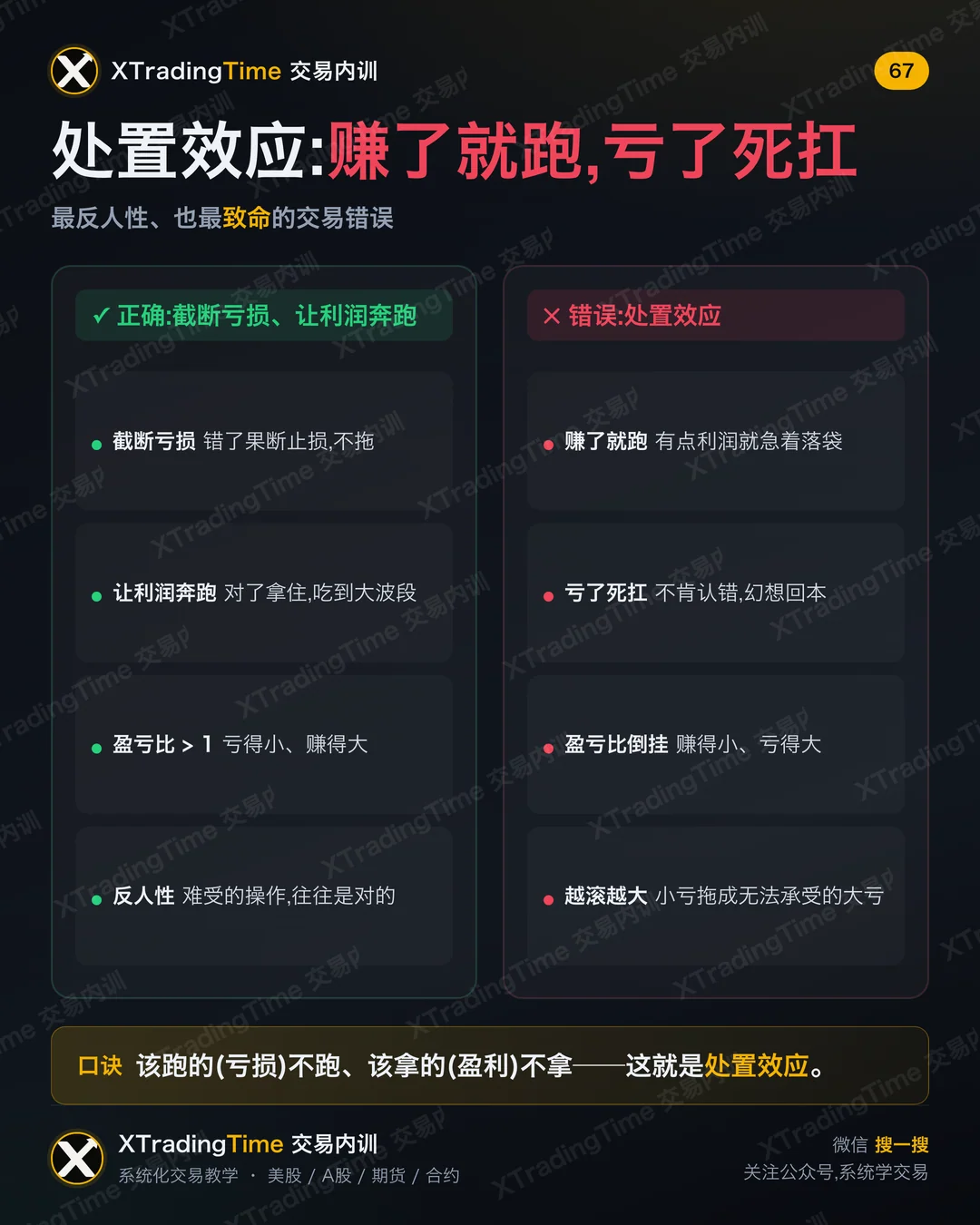 处置效应:赚了就跑,亏了死扛