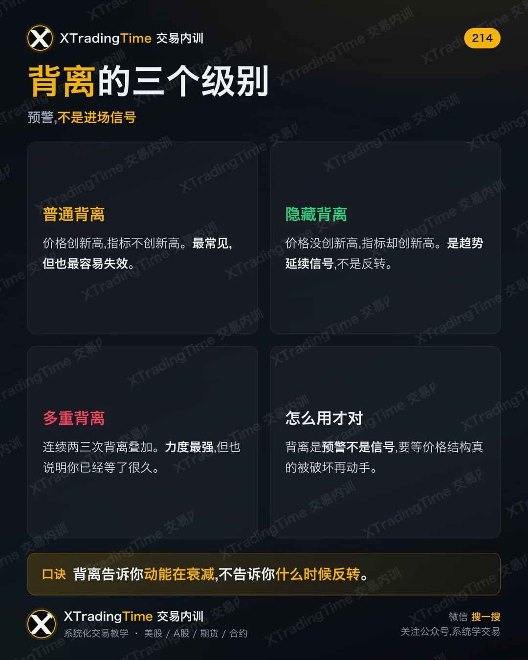 背离的三个级别