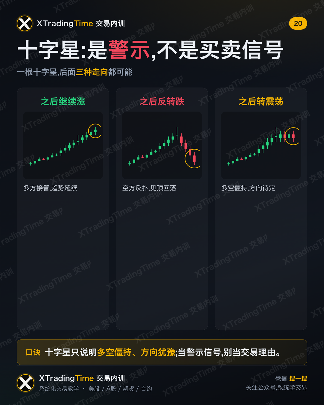 十字星:是警示,不是买卖信号