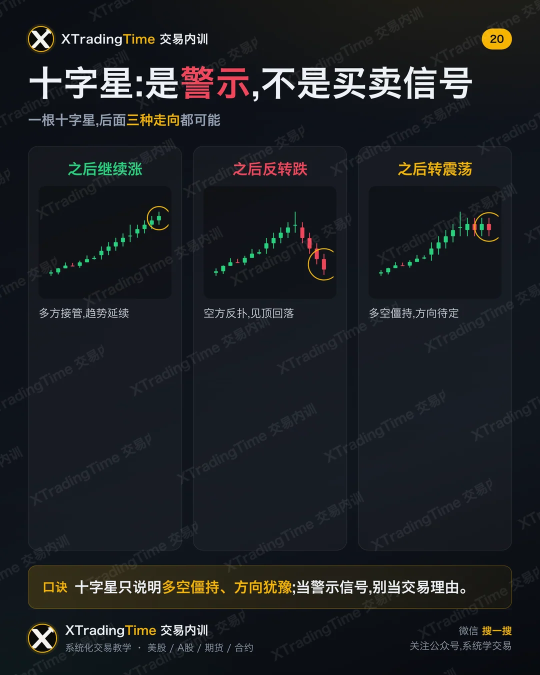 十字星:是警示,不是买卖信号