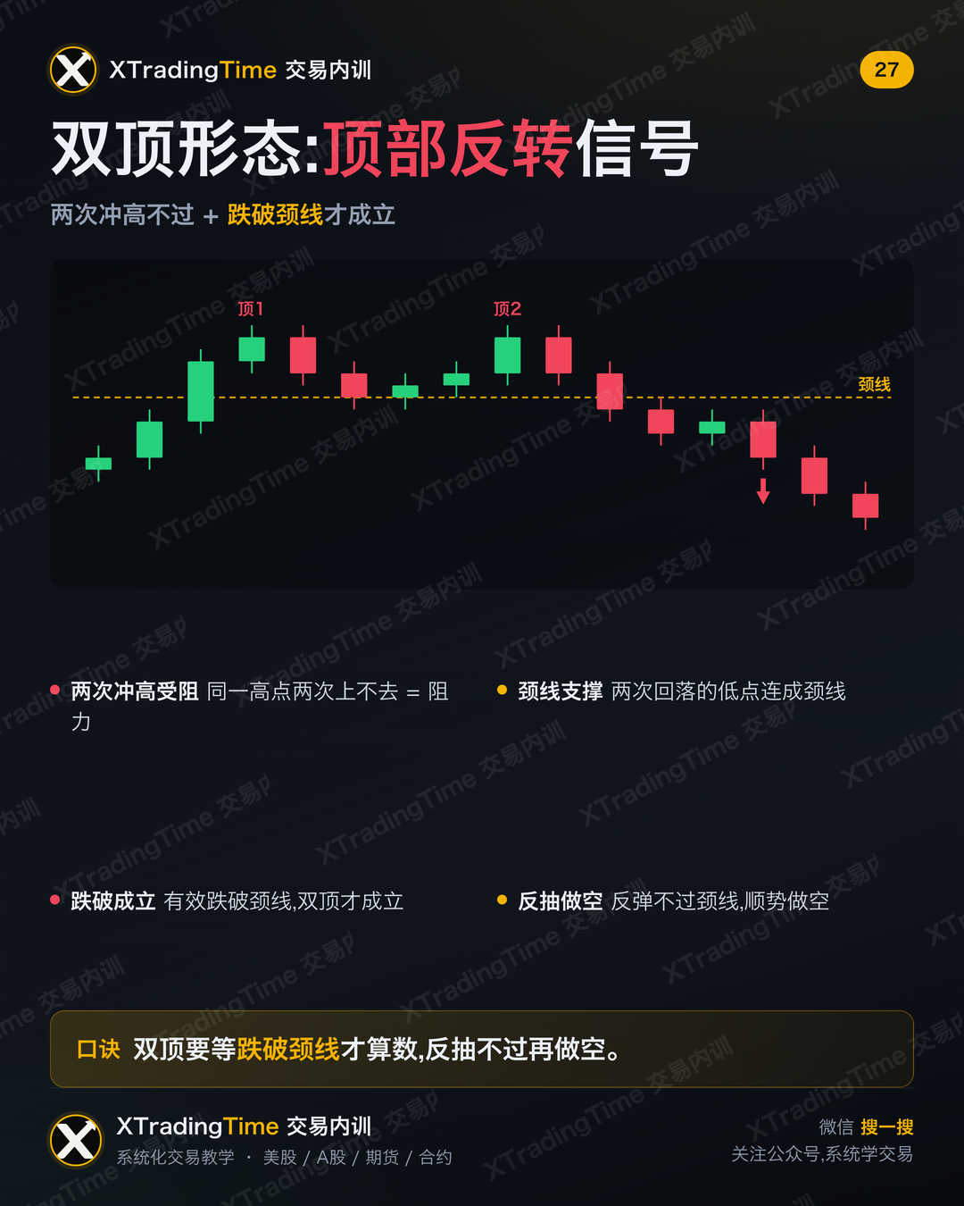 双顶形态:顶部反转信号